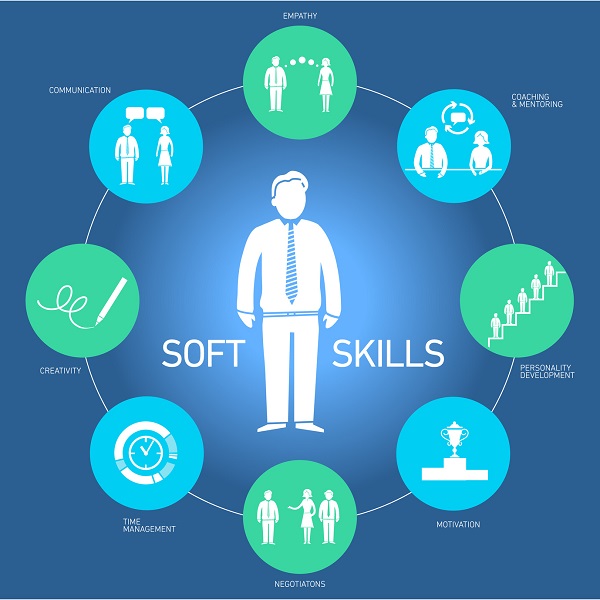 Развитие soft skills  как у вас идут дела с возвратом инвестиций 