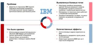 Обзор рынка HR Tech в России