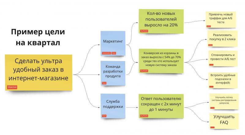      mbo - FasterCapital