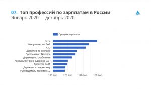 Исследование GorodRabot ru  Все о зарплатах и вакансиях в России за 2020 год