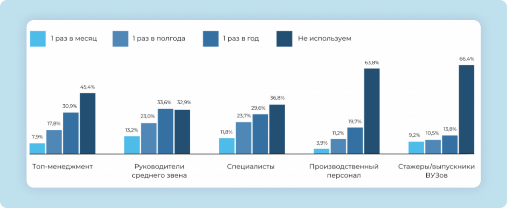 Исследование  Сотер  и hh ru  как российские компании решают бизнес задачи с помощью оценки персонала