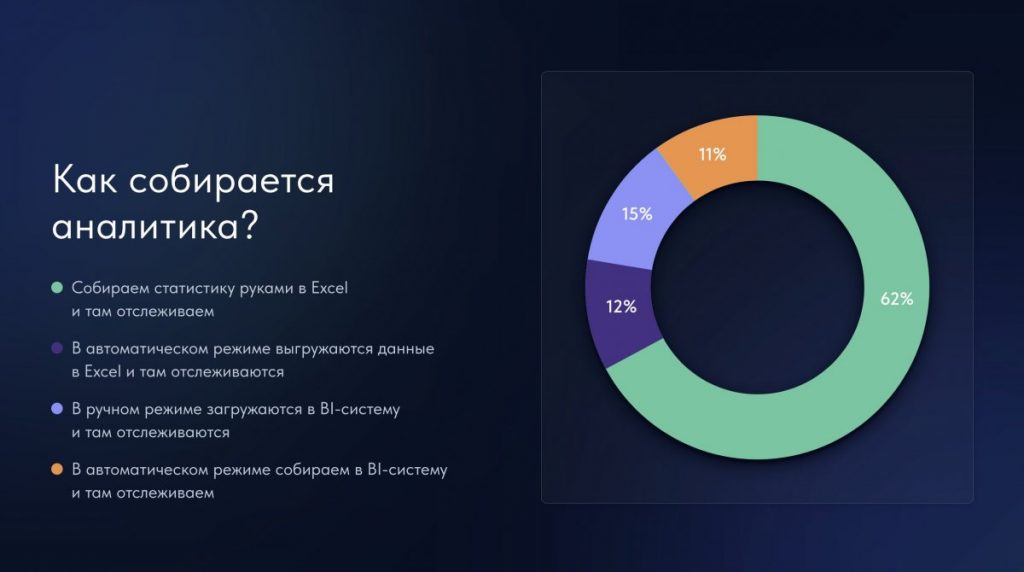 Без стратегии и инструментов  5 главных проблем российского рынка HR Tech