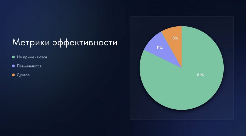 Без стратегии и инструментов  5 главных проблем российского рынка HR Tech