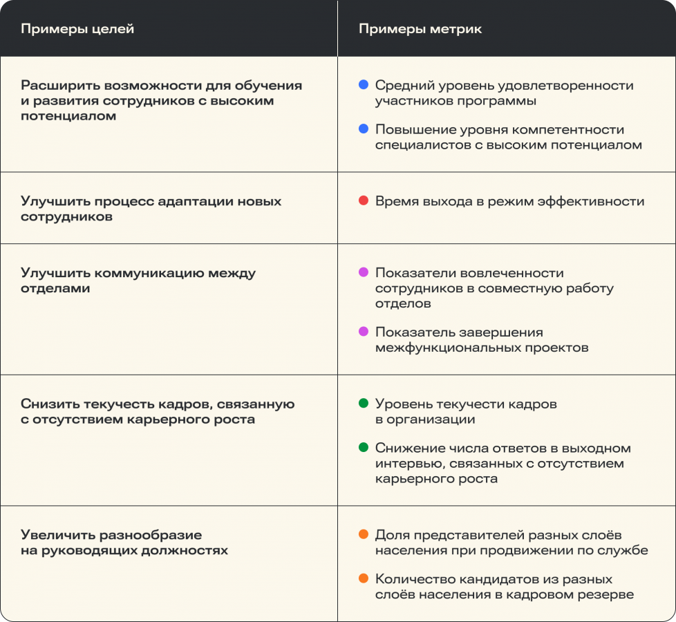 Как развивать таланты с помощью программы наблюдения за опытными сотрудниками