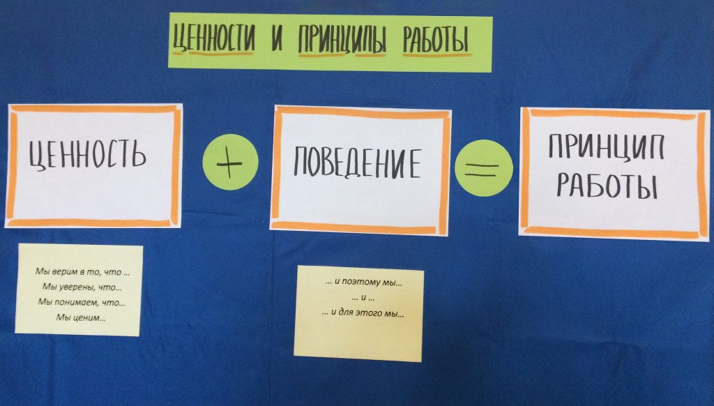 Как вовлечь руководителей и сотрудников в разработку корпоративных ценностей  два кейса
