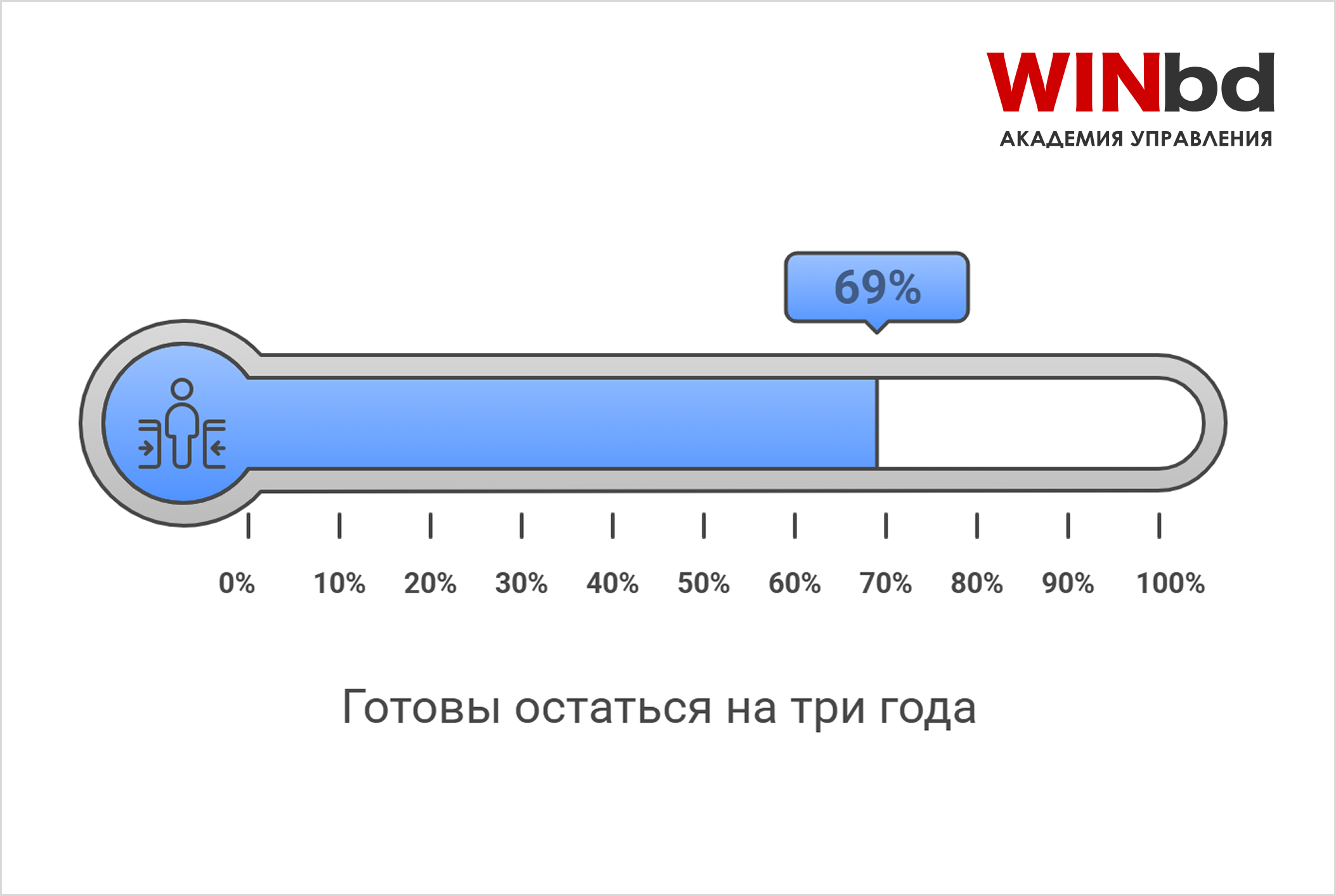 Как автоматизировать онбординг без потери личного подхода