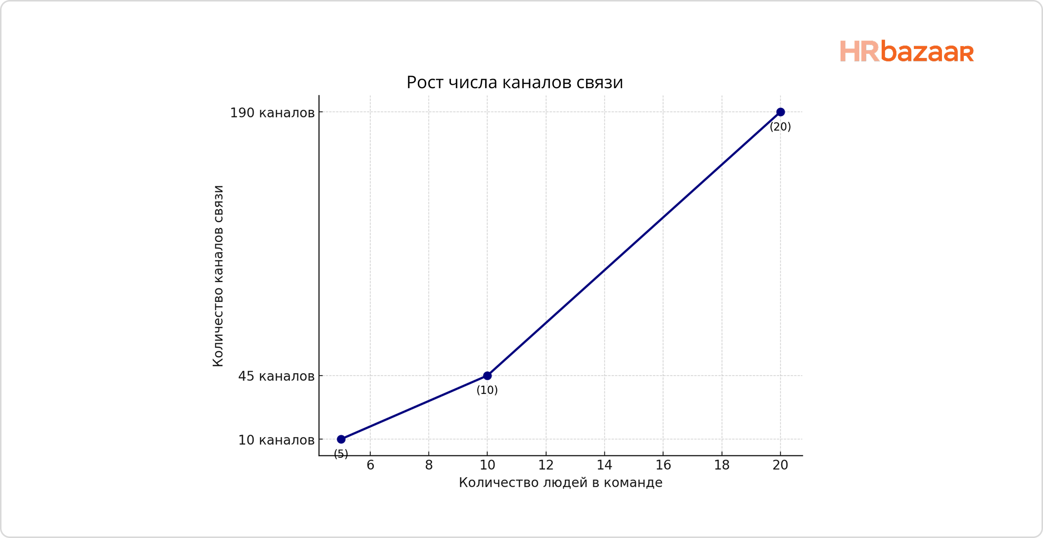 Почему команда из 6 человек эффективнее 20  оптимизация размера и процессов