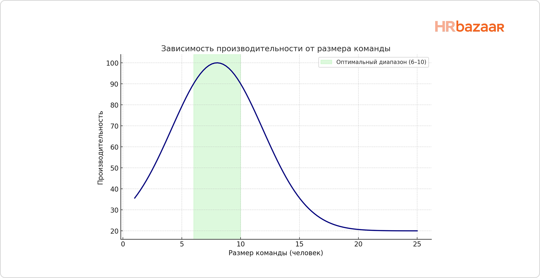 Почему команда из 6 человек эффективнее 20  оптимизация размера и процессов