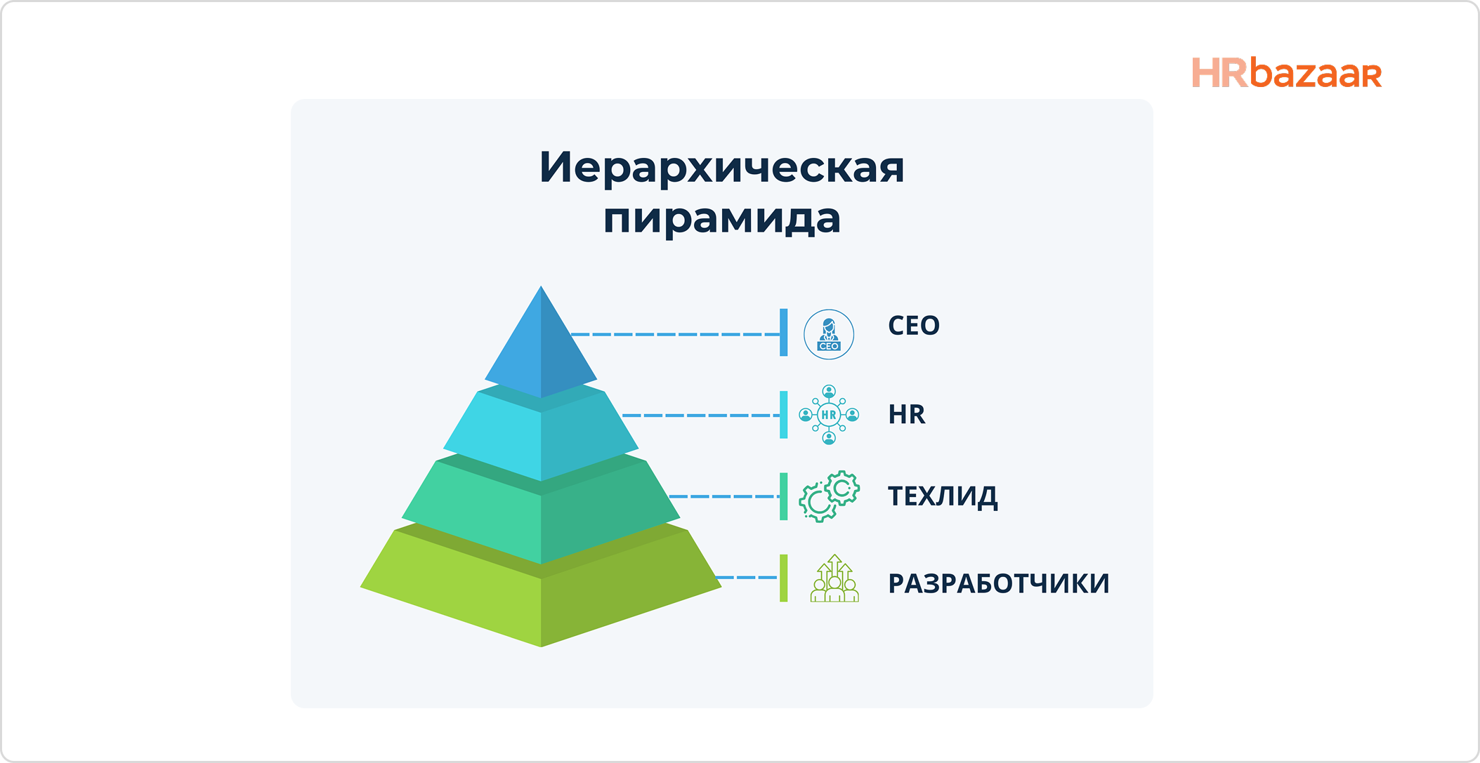 Почему команда из 6 человек эффективнее 20  оптимизация размера и процессов