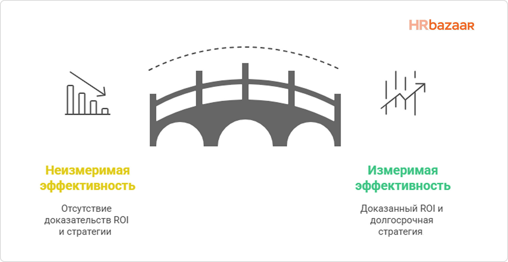 HR игры с научным подходом