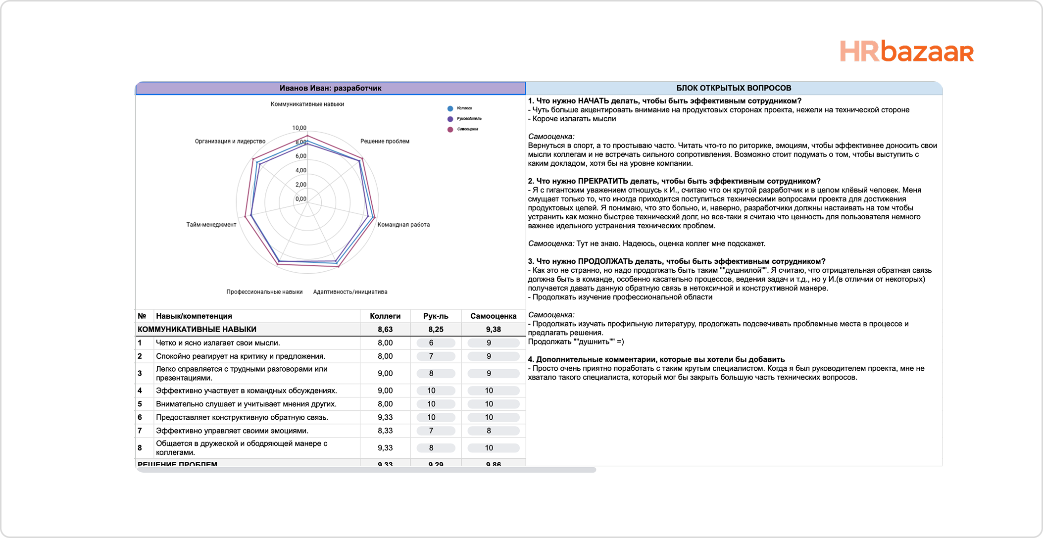 Кейс  повысили вовлеченность на 15  внедрив программу well being