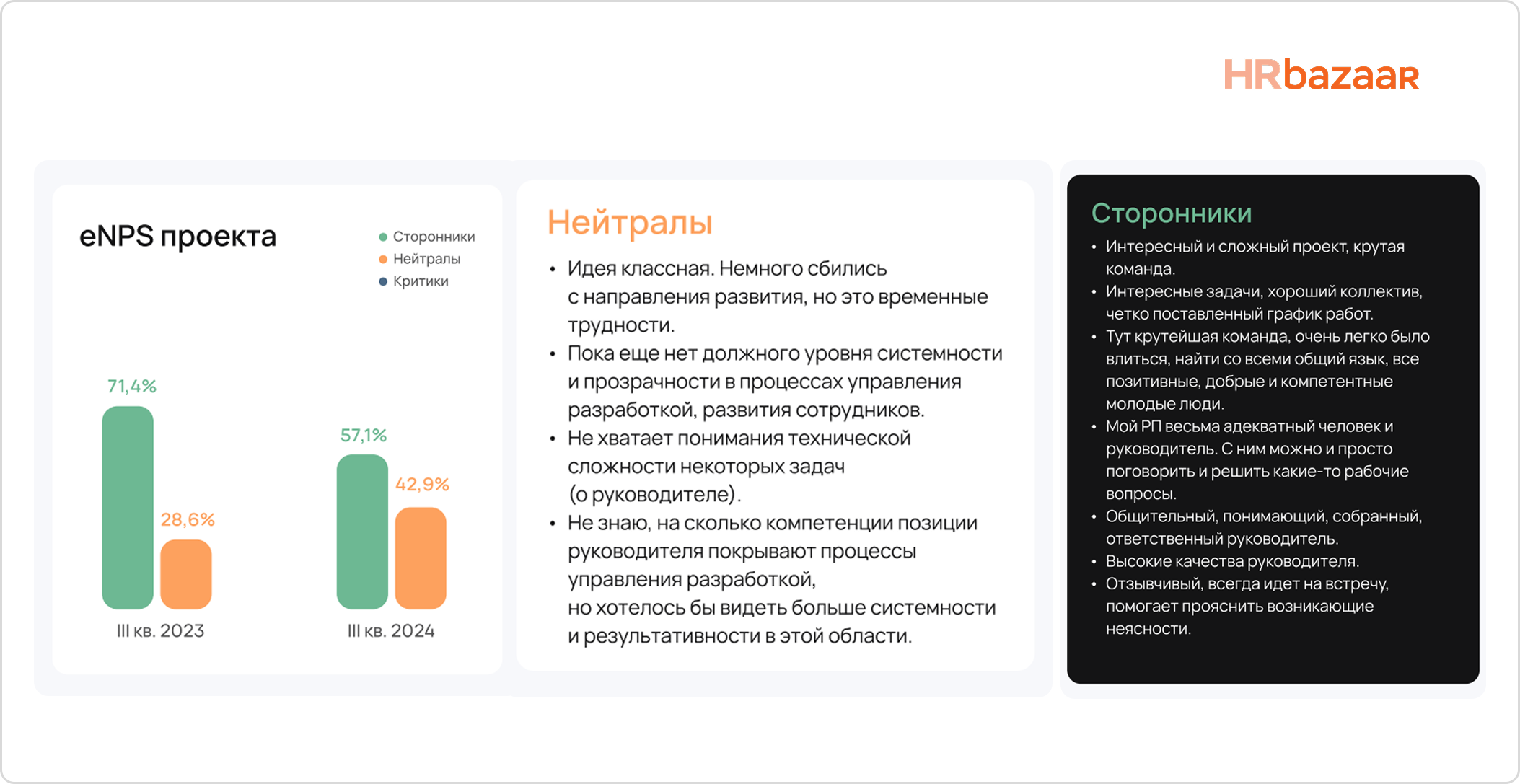 Кейс  повысили вовлеченность на 15  внедрив программу well being