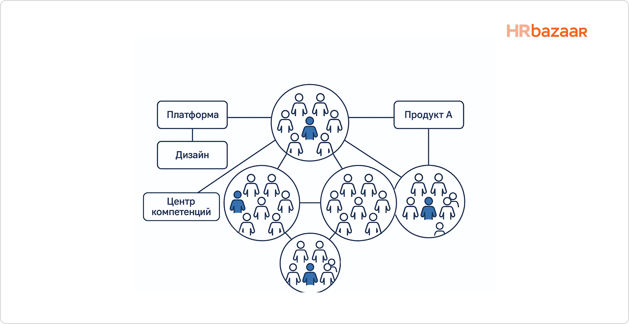 Почему команда из 6 человек эффективнее 20  оптимизация размера и процессов