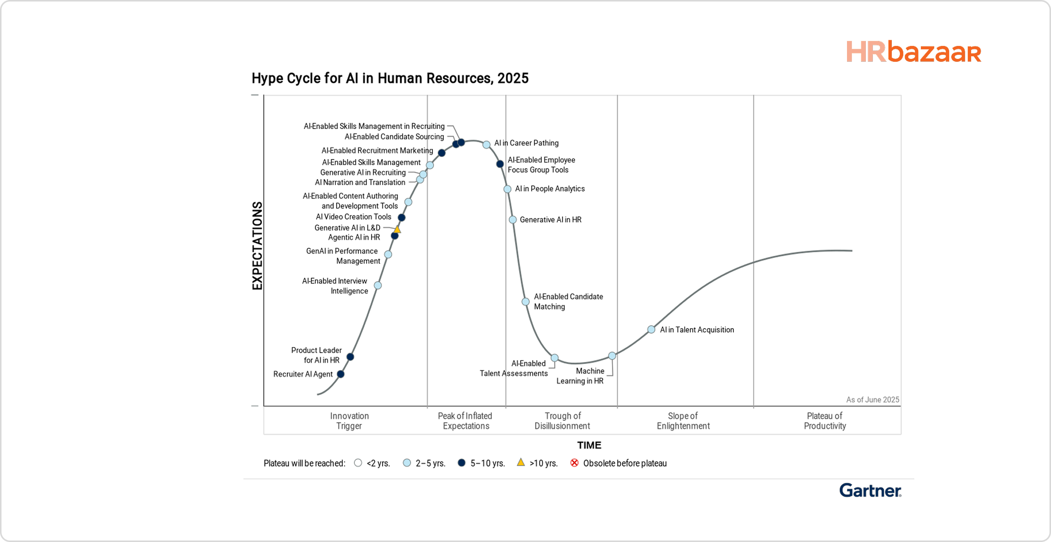 Искусственный интеллект   это будущий костяк HR функции любой компании