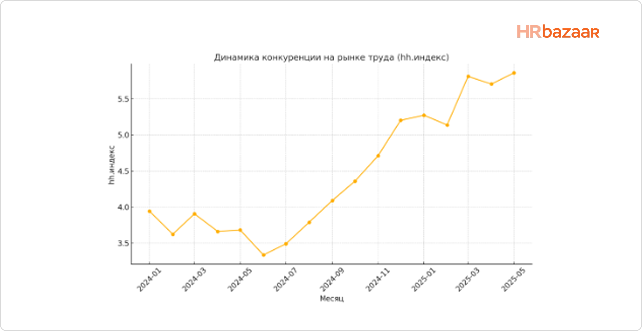 Тренды найма в 2025  какие ключевые изменения произошли в рекрутинге к середине года