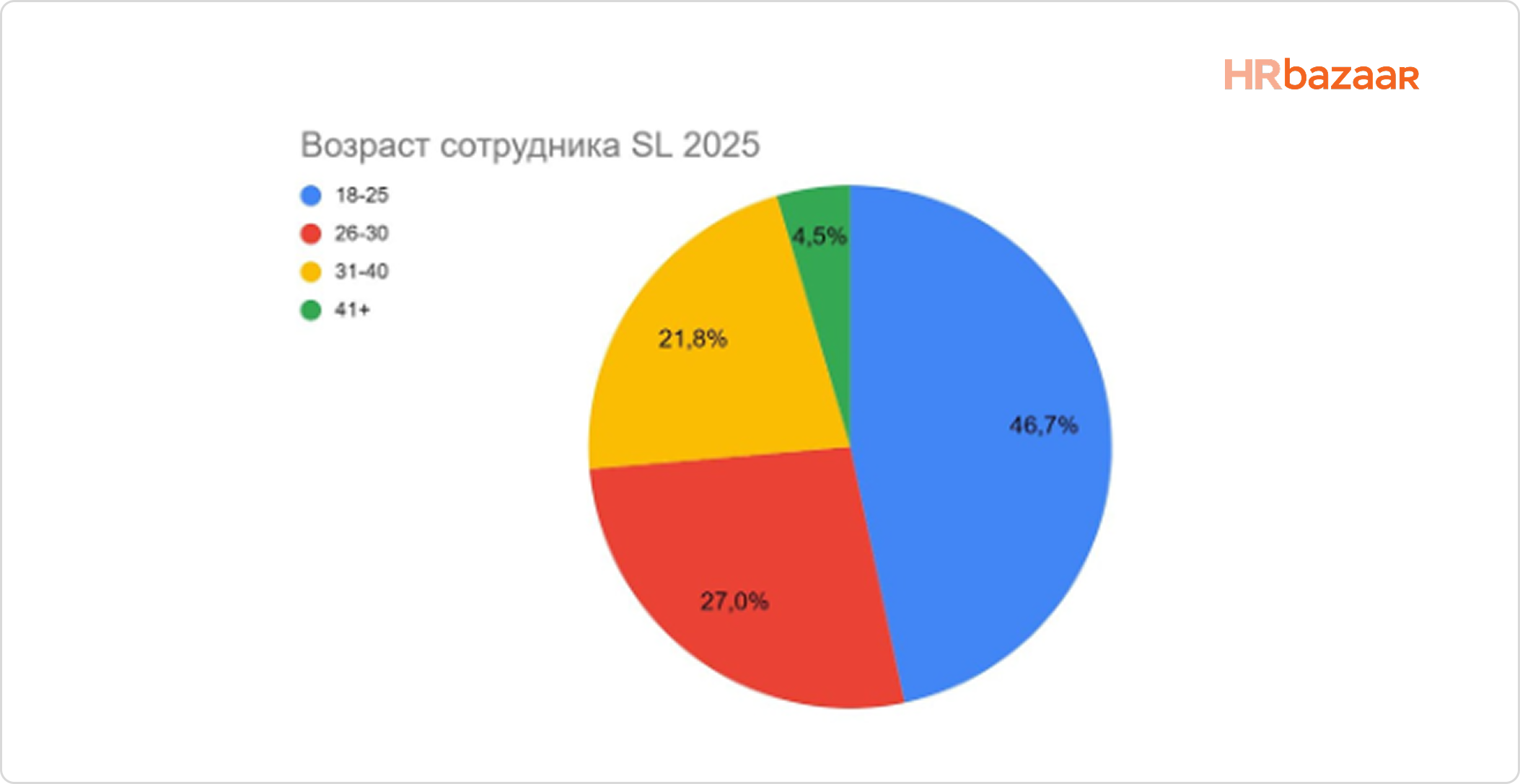 Миллениалы  зумеры и общие задачи  как работать с разными поколениями в одной компании