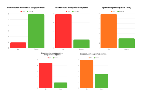 Как отказаться от токсичной культуры переработок