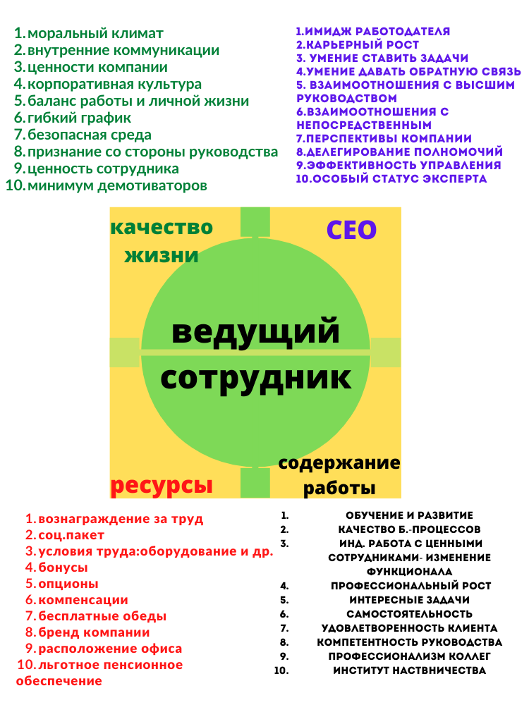 Тест драйв бизнес симуляции для HR   8220 Удержать ценного специалиста 8221 