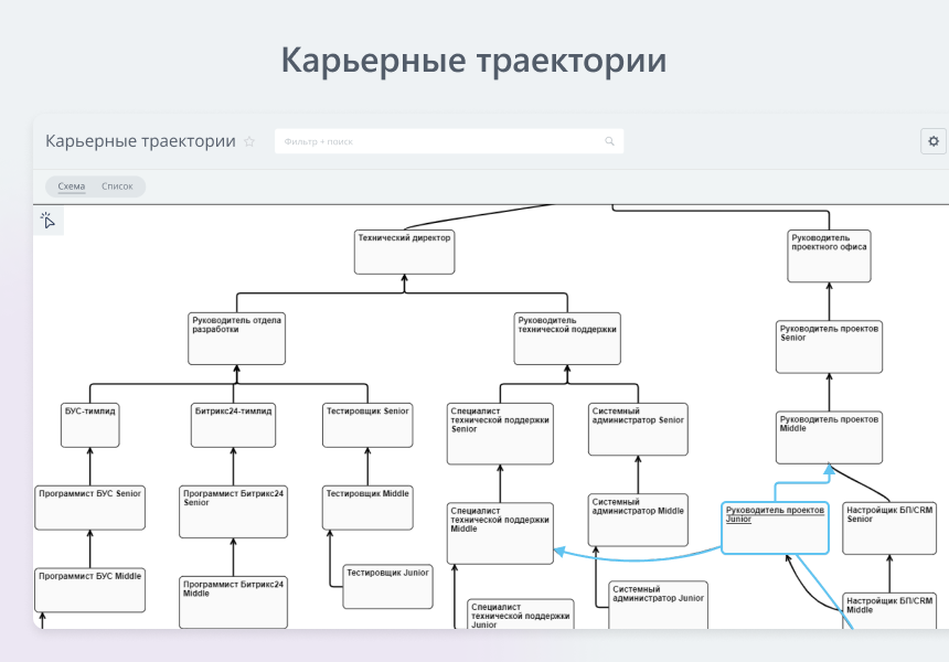 Прозрачные карьерные траектории