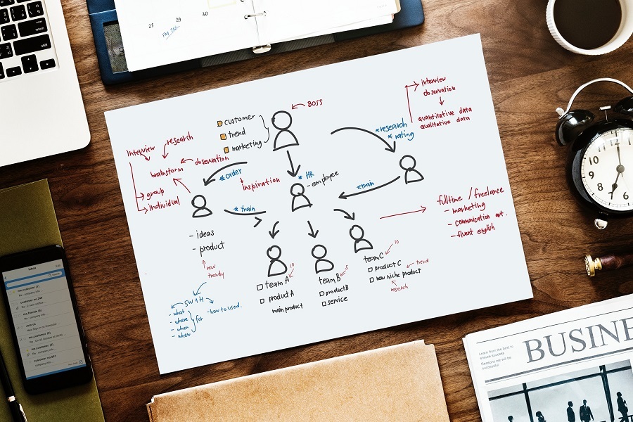 4 digital следствия в рекрутменте  о которых вы должны знать уже сейчас