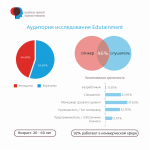Edutainment  развлекать нельзя информировать