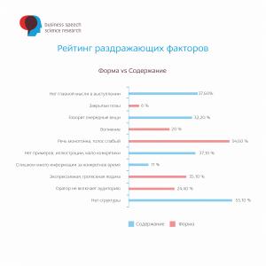 Edutainment  развлекать нельзя информировать