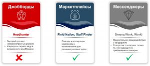 Обзор рынка HR Tech в России