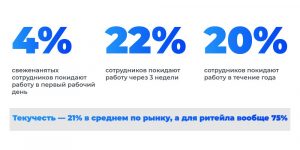 Резюме   в корзину  традиционный рекрутинг   на свалку истории 