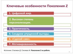 Гостиная Амплуа  какие HR продукты актуальны на сегодняшний день