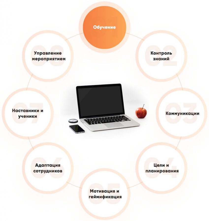 Hr платформа сбербанк