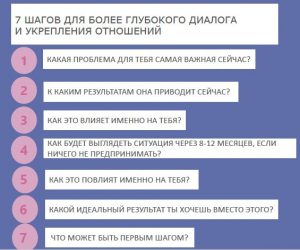 Итоги ATD 2020