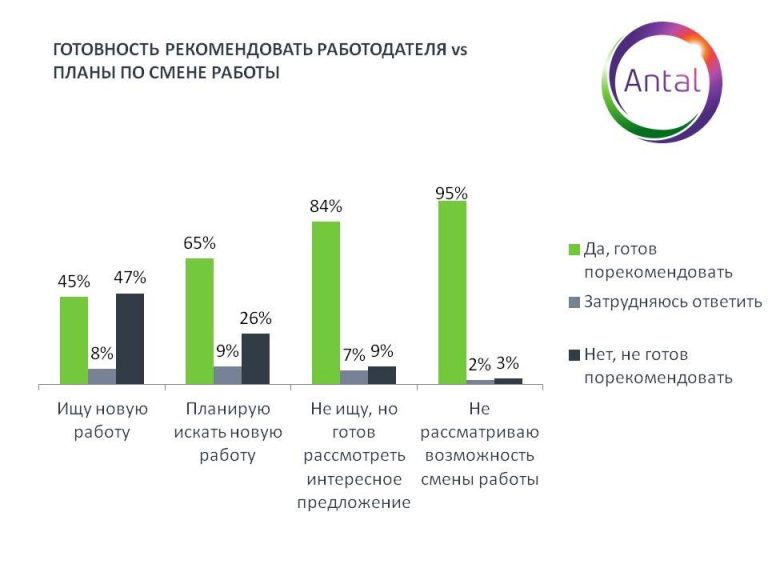 Мониторинг рынка труда и заработных плат образец