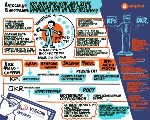 POST EXPO все самое главное про Tech день для HR