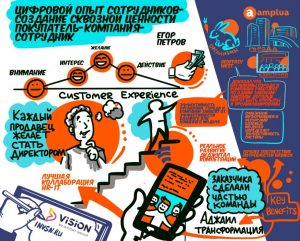 POST EXPO все самое главное про Tech день для HR