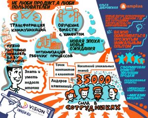 POST EXPO все самое главное про Tech день для HR