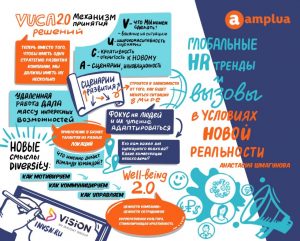 Глобальные HR тренды и вызовы в условиях новой реальности