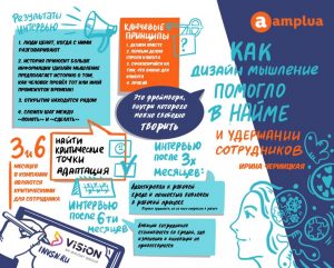 HR EXPO 2020 все про HR