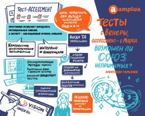 HR EXPO 2020 все про HR