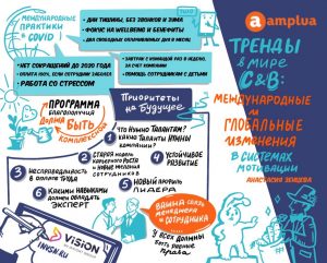 HR EXPO 2020 все про HR