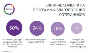 Забота о сотрудниках на расстоянии