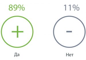 Забота о сотрудниках на расстоянии