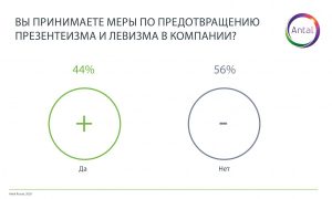 Забота о сотрудниках на расстоянии