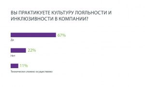 Забота о сотрудниках на расстоянии