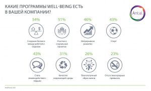 Забота о сотрудниках на расстоянии
