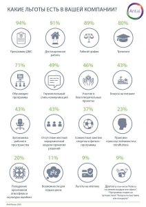 Забота о сотрудниках на расстоянии