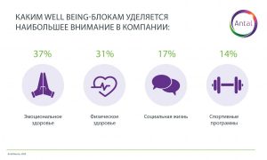 Забота о сотрудниках на расстоянии