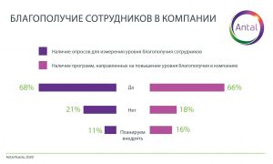 Забота о сотрудниках на расстоянии