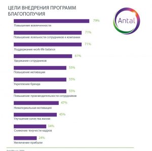 Забота о сотрудниках на расстоянии