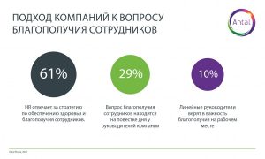 Забота о сотрудниках на расстоянии