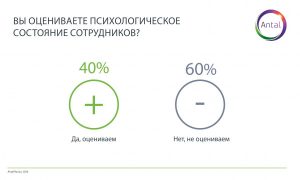 Забота о сотрудниках на расстоянии